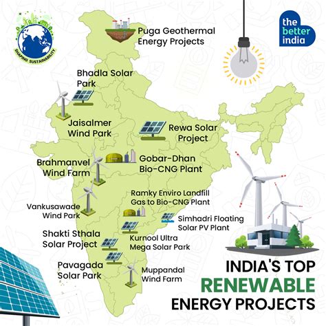 Solar power plant - Ramakkalmedu